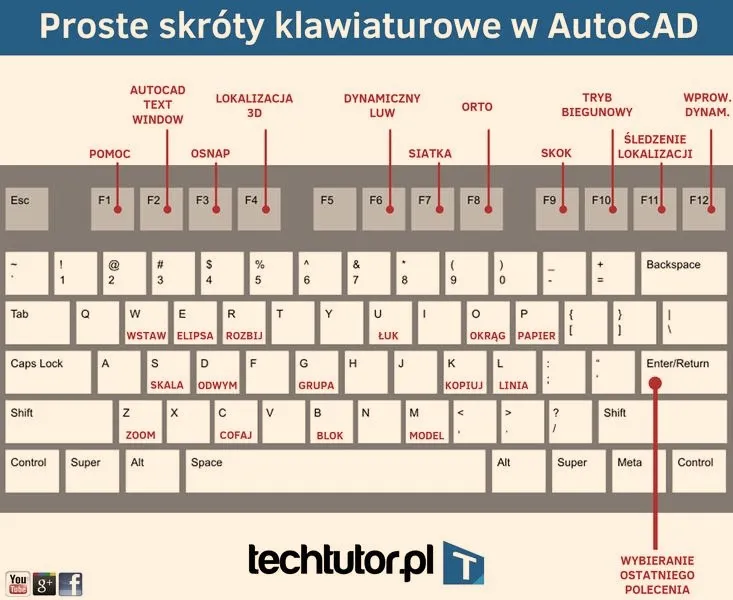 Odkryj skrót do drukowania, który ułatwi Twoje życie każdego dnia