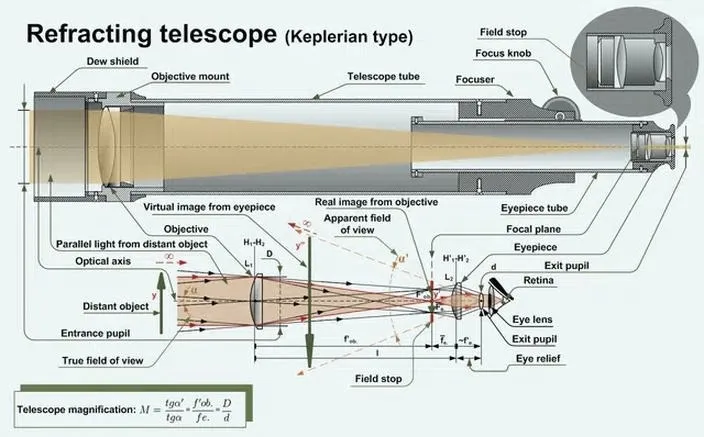 Pierwszy teleskop: kto go wynalazł i dlaczego odmienił obserwacje nieba