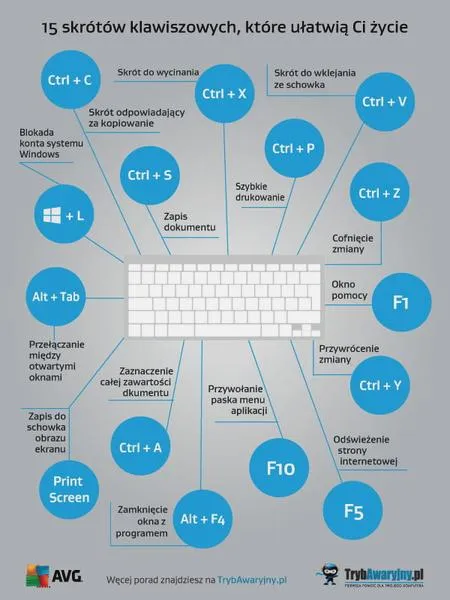 AutoHotkey do personalizacji