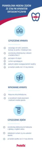 Czyszczenie aparatu w telefonie