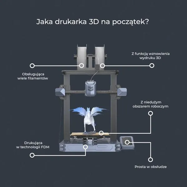 Drukarka 3D w architekturze