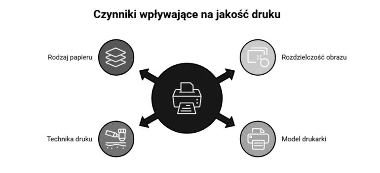 Jakość druku