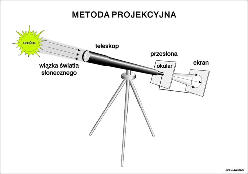 Obserwacja słońca