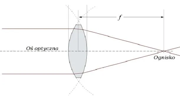 Ogniskowa teleskopu