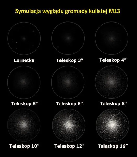 Parametry teleskopów