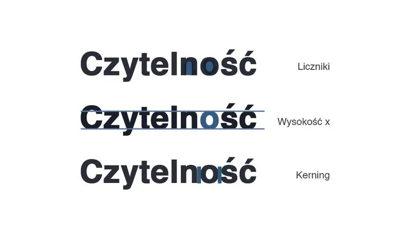 Pisanie drukowanymi literami