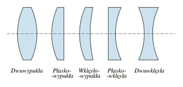 Poradnik dla początkujących astronomów