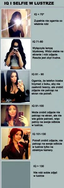 Triki do fotografii lustrzanej